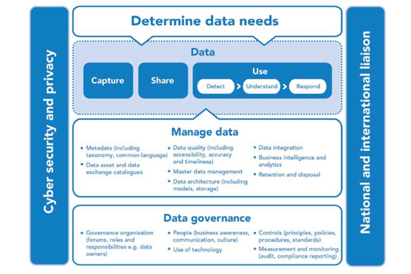 Australian Securities and Investments Commission releases 2017-20 Data Strategy