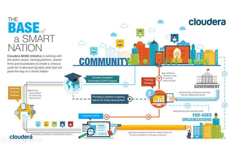 BASE initiative expanded in Malaysia to upskill workforce with various levels of data science courses and certifications