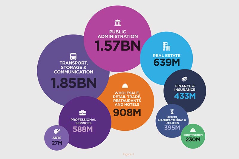 Open and shared data could add US$2.8 billion annually to Dubai’s economy by 2021