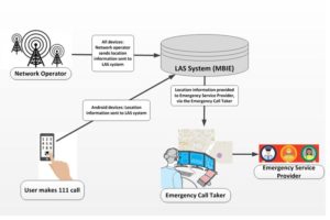 Emergency Caller Location Information system for mobile phone calls saving lives in New Zealand