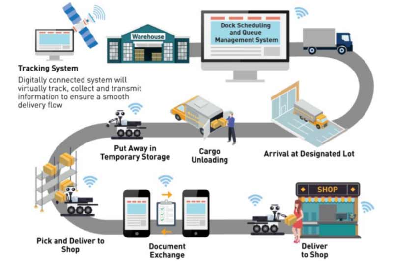 IMDA working towards a digitally-enabled distribution eco-system in Singapore