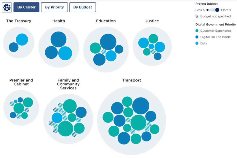 New South Wales launches platform providing whole-of-government view of digital projects