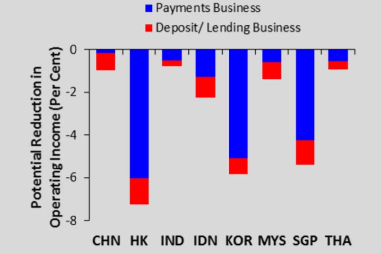 MAS report finds Hong Kong