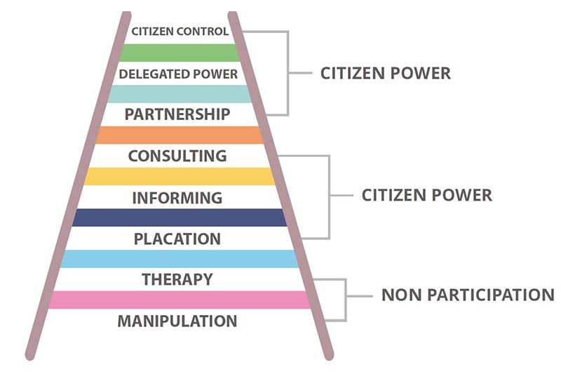 EXCLUSIVE - Citizen engagement through crowdsourcing and crowdsensing