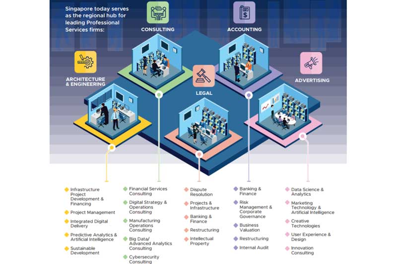 Singapore’s Professional Services ITM identifies data science