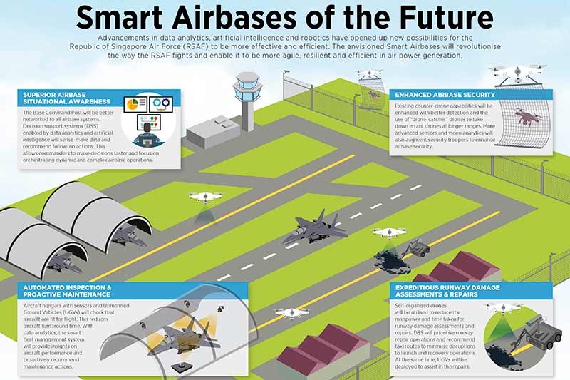 Singapore Air Force and Navy leveraging data analytics