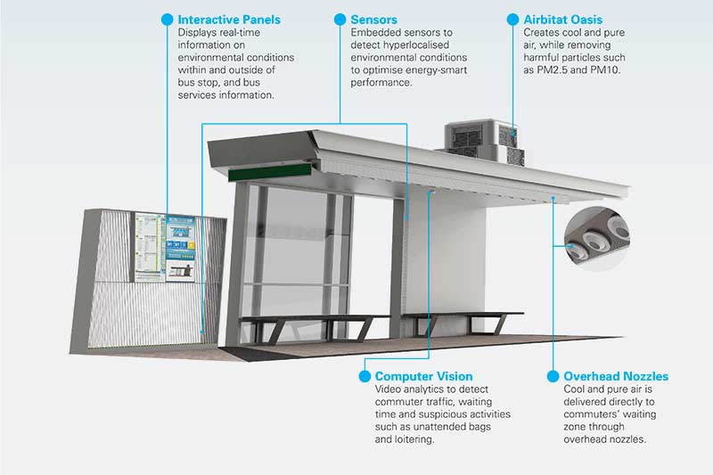 Smart Bus Stop being trialled in Singapore to improve commuter experience