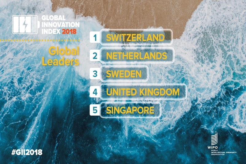 Global Innovation Index 2018 names Singapore the most innovative country outside of Europe